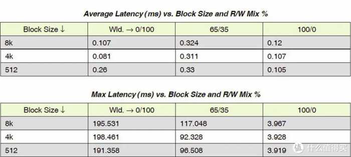 PCIe4.0 BiCS5正片SSD白菜价？Plextor PX-1T M10eGn专业向评测
