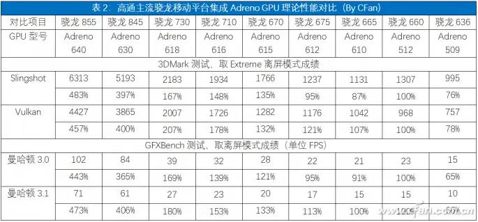 手机处理器的GPU谁最强？看完这篇文章你就懂了