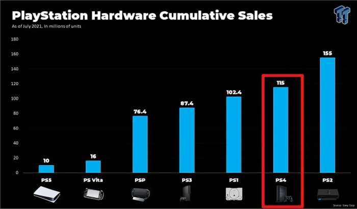 多亏了AMD，我们才能买到便宜又好用的游戏机