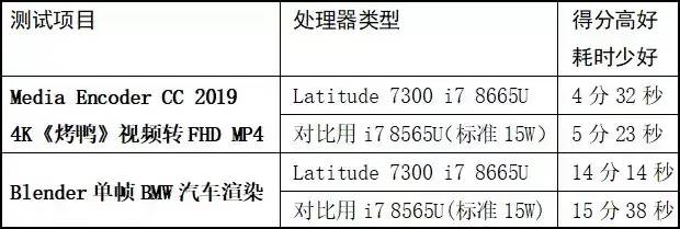 惊喜不断！全新戴尔Latitude 7300商用本评测