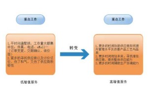 供应商管理系统(供应链管理系统)