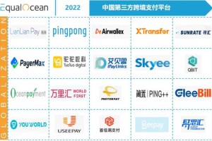 盘点 | 20家中国第三方跨境支付平台